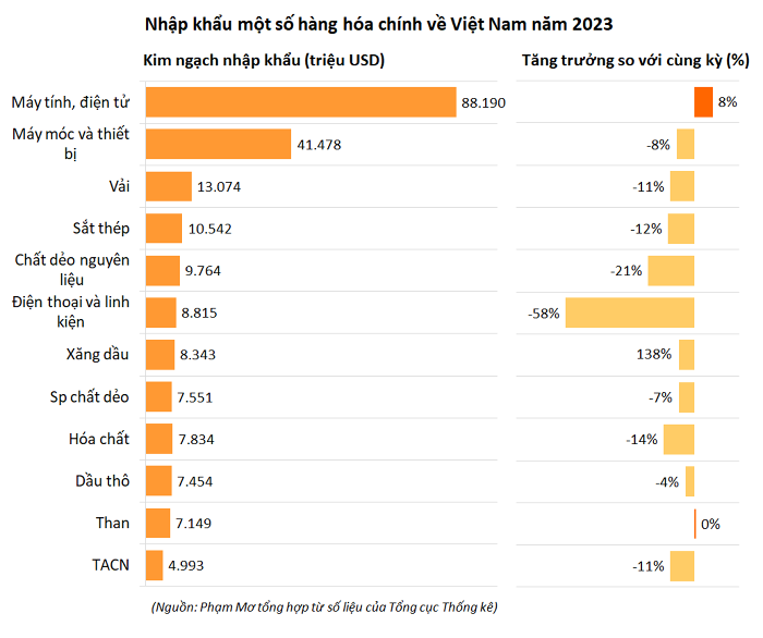 hang-hoa-viet-nam-3-1703989333.png