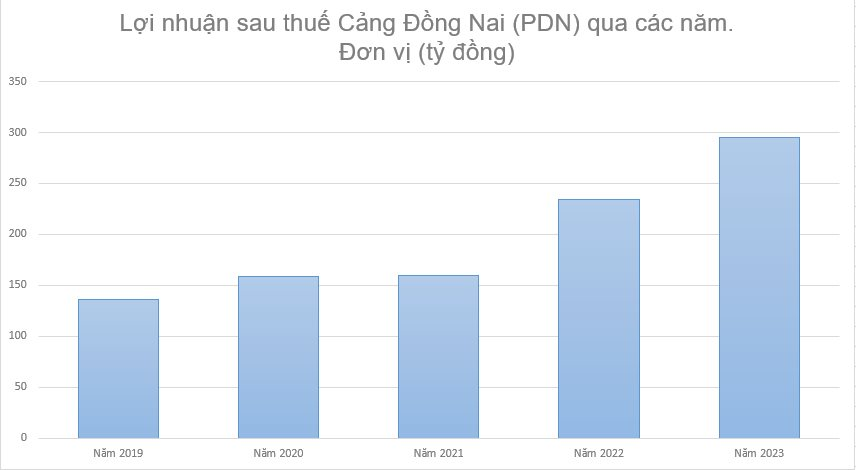 cang-dong-nai-bao-lai-1-1705594782.png