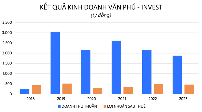 van-phu-invest-1-1706455108.png