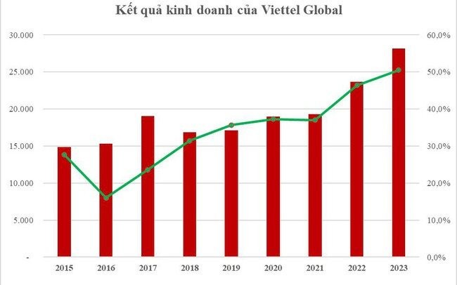 viettel-global-1706714915.jpeg