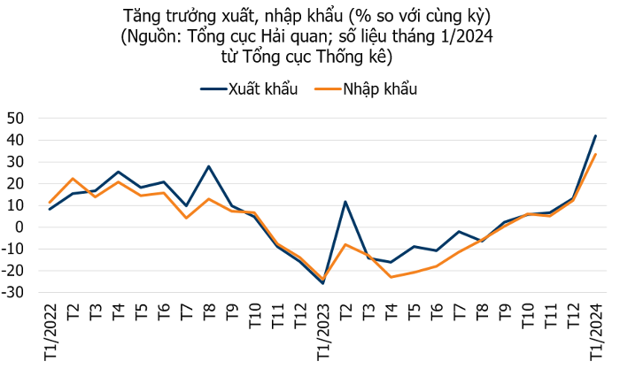 tang-truong-xuat-khau-1707058851.png