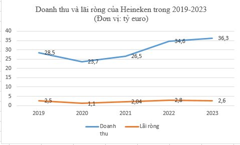 san-luong-heniken-1-1708271609.png