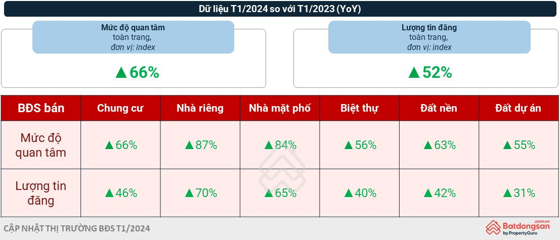 nhu-cau-tim-kiem-bds-1-1708619161.png