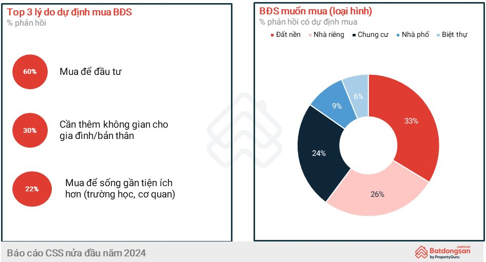 nhu-cau-tim-kiem-bds-2-1708619161.png