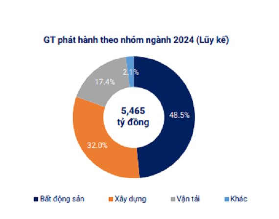 trai-phieu-doanh-nghiep-1-1709948972.png