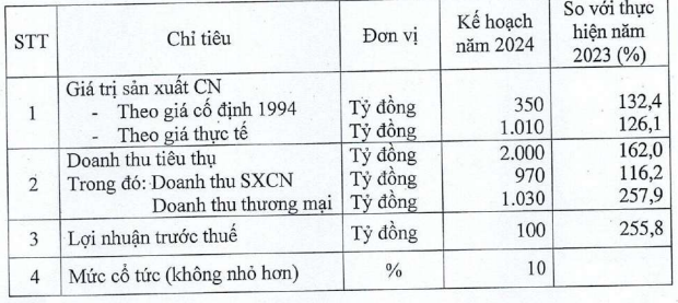 cao-su-sao-vang-1711984936.png