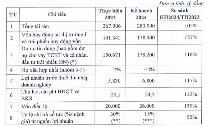 loi-nhuan-msb-1712155927.png