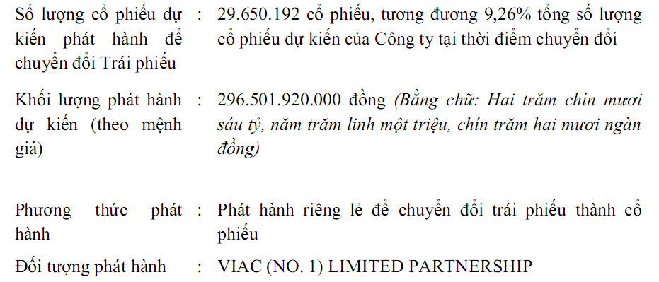 van-phu-invest-loi-nhuan-1-1712589982.png