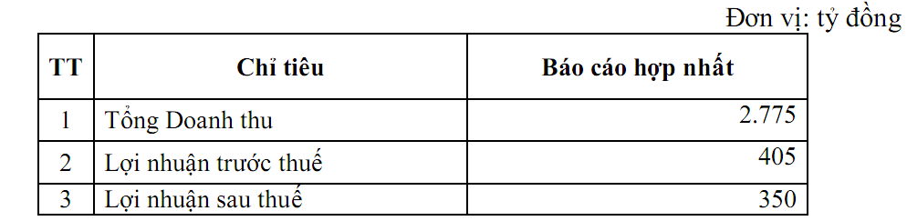 van-phu-invest-loi-nhuan-1712589982.png