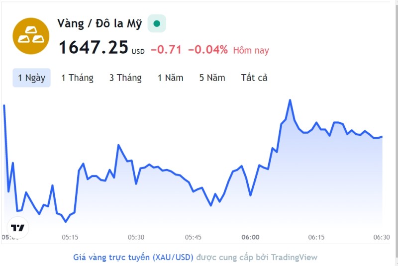 Giá vàng hôm nay 2/11, Bảng giá vàng 9999 Giá vàng SJC PNJ 18K 24K
