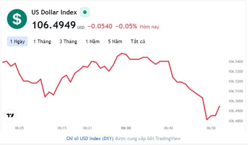Tỷ giá USD hôm nay 21/11: Cập nhật tỷ giá USD trong nước và quốc tế