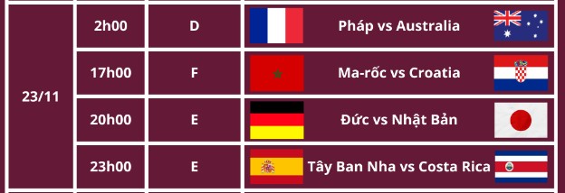 Lịch thi đấu bóng đá World Cup 2022 ngày 23/11 theo giờ Việt Nam