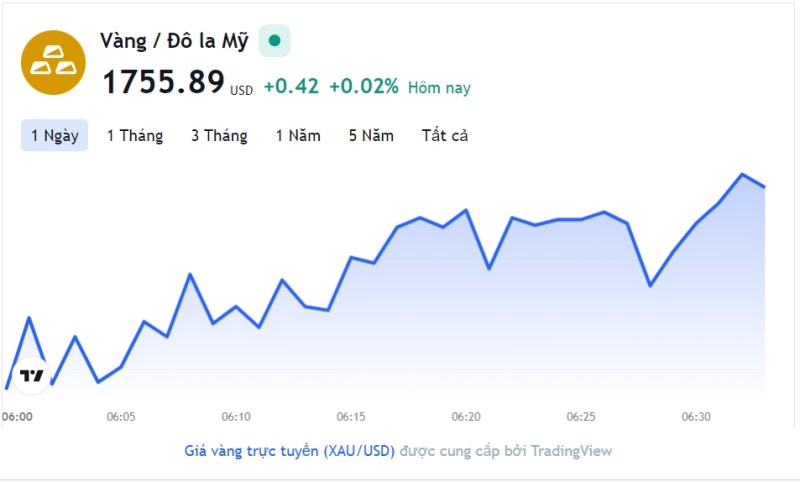 Giá vàng hôm nay 25/11, Bảng giá vàng 9999 Giá vàng SJC PNJ 18K 24K