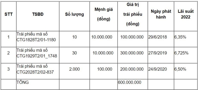 Chủ thương hiệu Kanpai – buffet nướng & lẩu Nhật Bản bị ngân hàng bán tài sản đảm bảo để xử lý nợ xấu