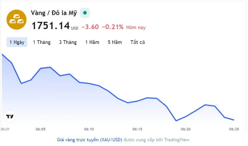 Giá vàng hôm nay 28/11, Bảng giá vàng 9999 Giá vàng SJC PNJ 18K 24K