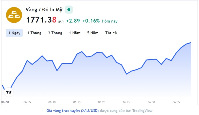 Giá vàng hôm nay 1/12, Bảng giá vàng 9999 Giá vàng SJC PNJ 18K 24K