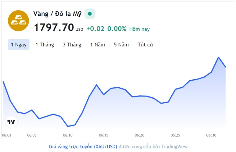 Giá vàng hôm nay 5/12, Bảng giá vàng 9999 Giá vàng SJC PNJ 18K 24K