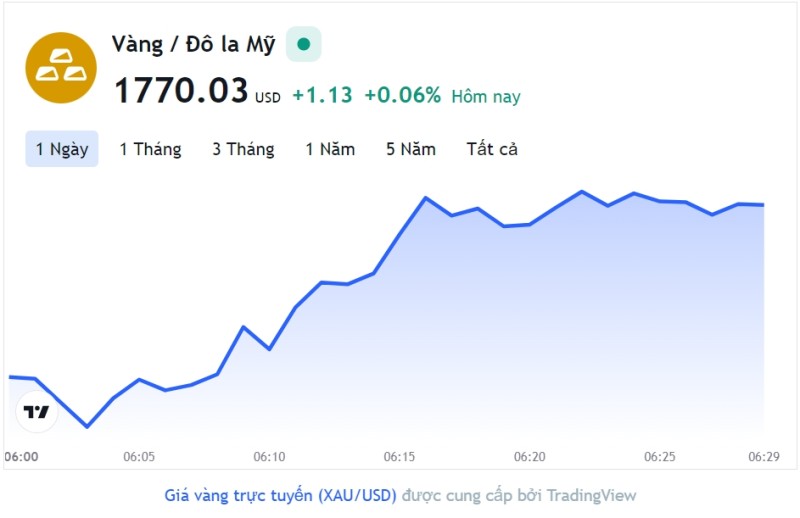 Giá vàng hôm nay 6/12, Bảng giá vàng 9999 Giá vàng SJC PNJ 18K 24K