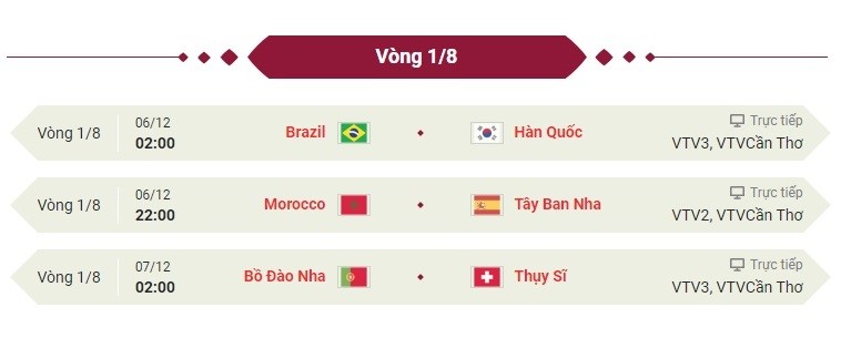 Lịch thi đấu bóng đá World Cup 2022 ngày 6/12 theo giờ Việt Nam