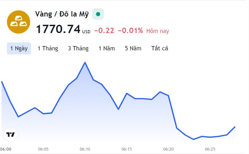 Giá vàng hôm nay 7/12, Bảng giá vàng 9999 Giá vàng SJC PNJ 18K 24K