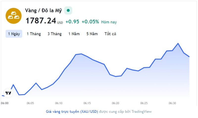 Giá vàng hôm nay 8/12, Bảng giá vàng 9999 Giá vàng SJC PNJ 18K 24K