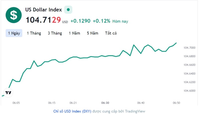 Tỷ giá USD hôm nay 12/12: Cập nhật tỷ giá USD trong nước và quốc tế