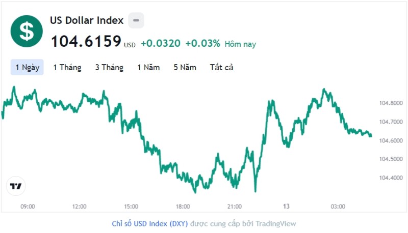 Tỷ giá USD hôm nay 13/12: Cập nhật tỷ giá USD trong nước và quốc tế