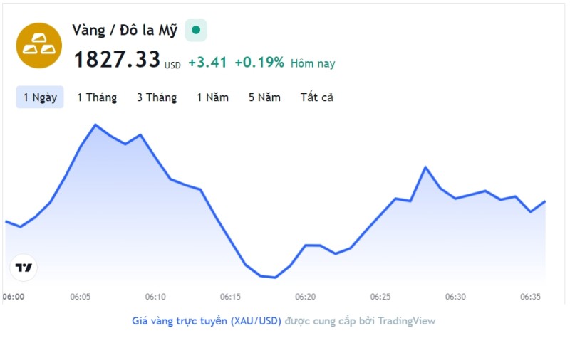Giá vàng hôm nay 3/1, Bảng giá vàng 9999 Giá vàng SJC PNJ 18K 24K