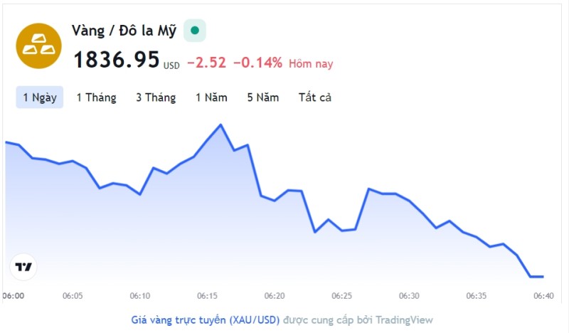 Giá vàng hôm nay 4/1, Bảng giá vàng 9999 Giá vàng SJC PNJ 18K 24K
