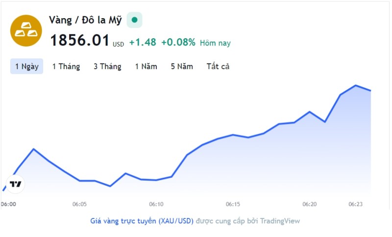 Giá vàng hôm nay 5/1, Bảng giá vàng 9999 Giá vàng SJC PNJ 18K 24K