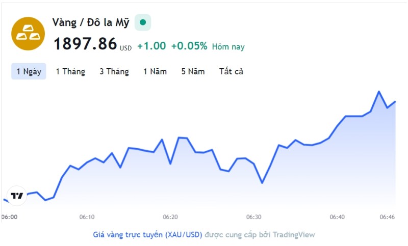 Giá vàng hôm nay 13/1, Bảng giá vàng 9999 Giá vàng SJC PNJ 18K 24K