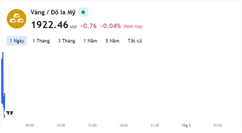 Giá vàng hôm nay 31/1, Bảng giá vàng 9999 Giá vàng SJC PNJ 18K 24K