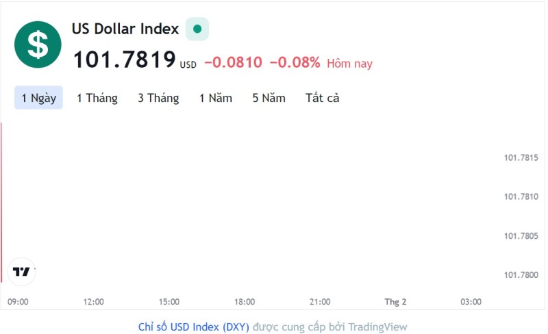 Tỷ giá USD hôm nay 31/1: Cập nhật tỷ giá USD trong nước và quốc tế