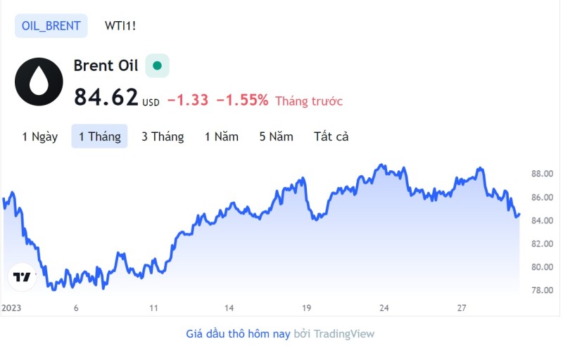 Giá xăng dầu hôm nay 31/1: Cập nhật giá xăng dầu trong nước, quốc tế