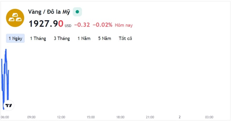 Giá vàng hôm nay 1/2, Bảng giá vàng 9999 Giá vàng SJC PNJ 18K 24K