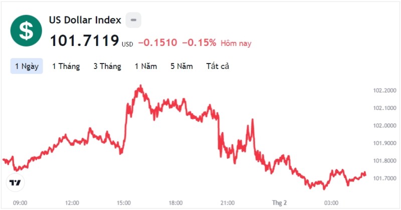 Tỷ giá USD hôm nay 1/2: Cập nhật tỷ giá USD trong nước và quốc tế