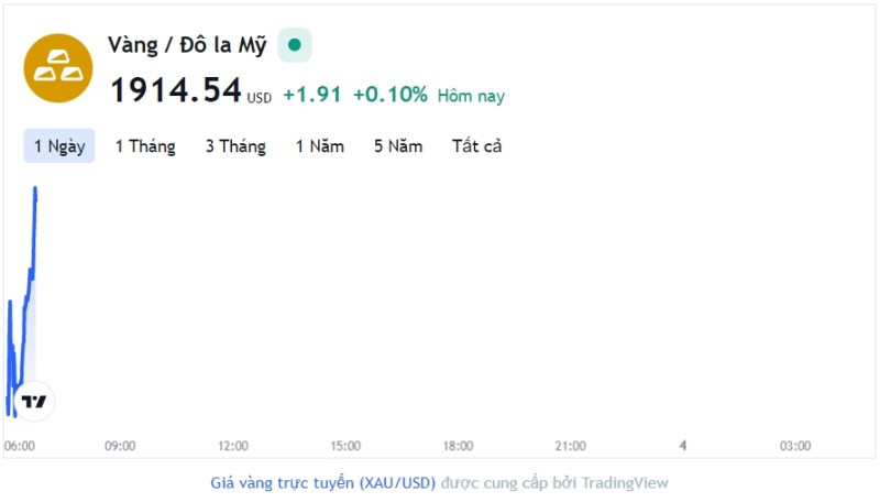Giá vàng hôm nay 3/2, Bảng giá vàng 9999 Giá vàng SJC PNJ 18K 24K
