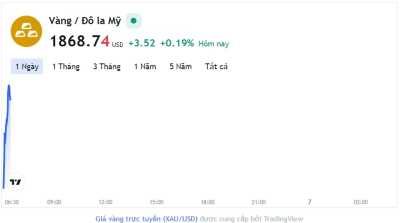 Giá vàng hôm nay 6/2, Bảng giá vàng 9999 Giá vàng SJC PNJ 18K 24K