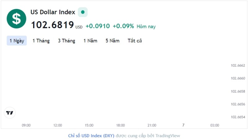 Tỷ giá USD hôm nay 6/2: Cập nhật tỷ giá USD trong nước và quốc tế