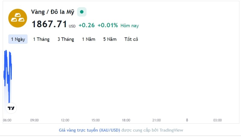 Giá vàng hôm nay 7/2, Bảng giá vàng 9999 Giá vàng SJC PNJ 18K 24K