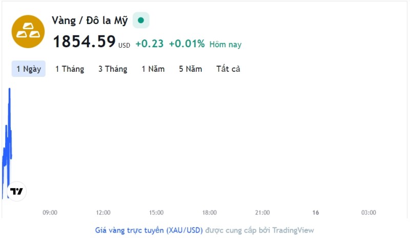 Giá vàng hôm nay 15/2, Bảng giá vàng 9999 Giá vàng SJC PNJ 18K 24K