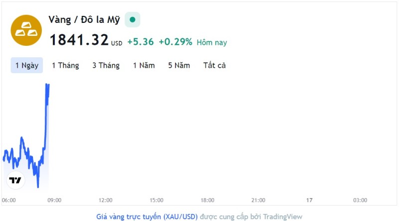 Giá vàng hôm nay 16/2, Bảng giá vàng 9999 Giá vàng SJC PNJ 18K 24K