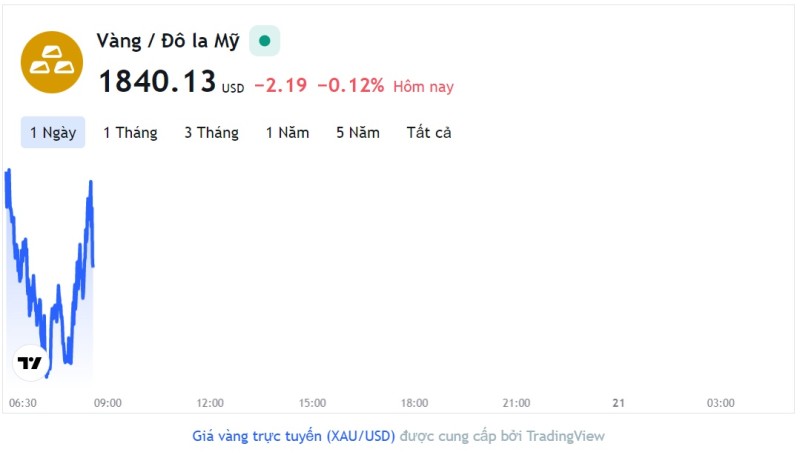 Giá vàng hôm nay 20/2, Bảng giá vàng 9999 Giá vàng SJC PNJ 18K 24K