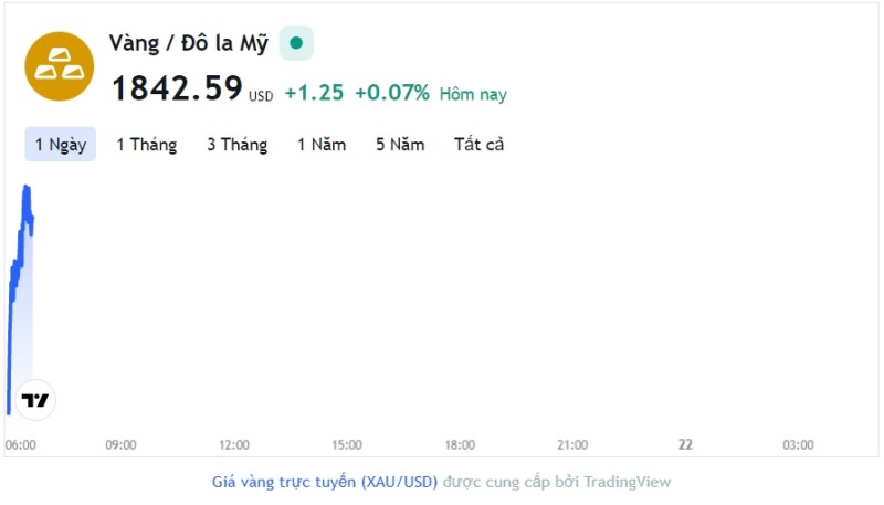 Giá vàng hôm nay 21/2, Bảng giá vàng 9999 Giá vàng SJC PNJ 18K 24K