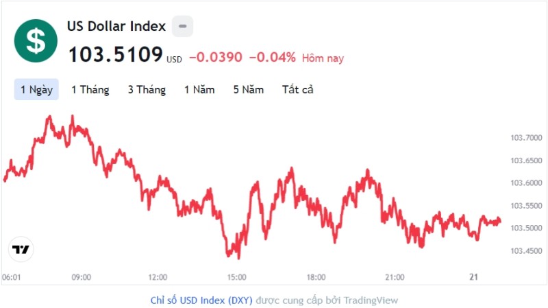 Tỷ giá USD hôm nay 21/2: Cập nhật tỷ giá USD trong nước và quốc tế