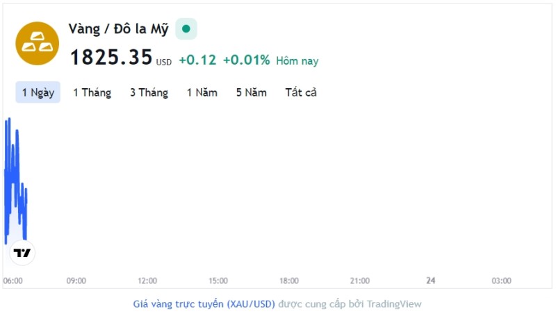Giá vàng hôm nay 23/2, Bảng giá vàng 9999 Giá vàng SJC PNJ 18K 24K