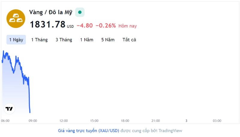 Giá vàng hôm nay 2/3, Bảng giá vàng 9999 Giá vàng SJC PNJ 18K 24K