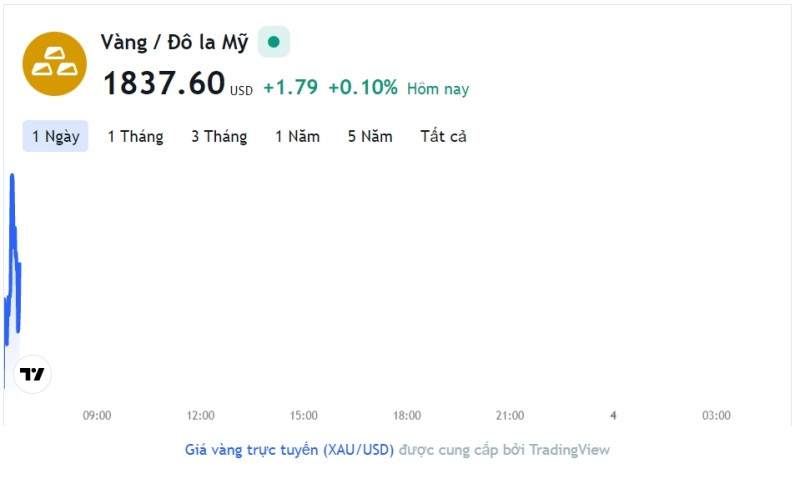 Giá vàng hôm nay 3/3, Bảng giá vàng 9999 Giá vàng SJC PNJ 18K 24K