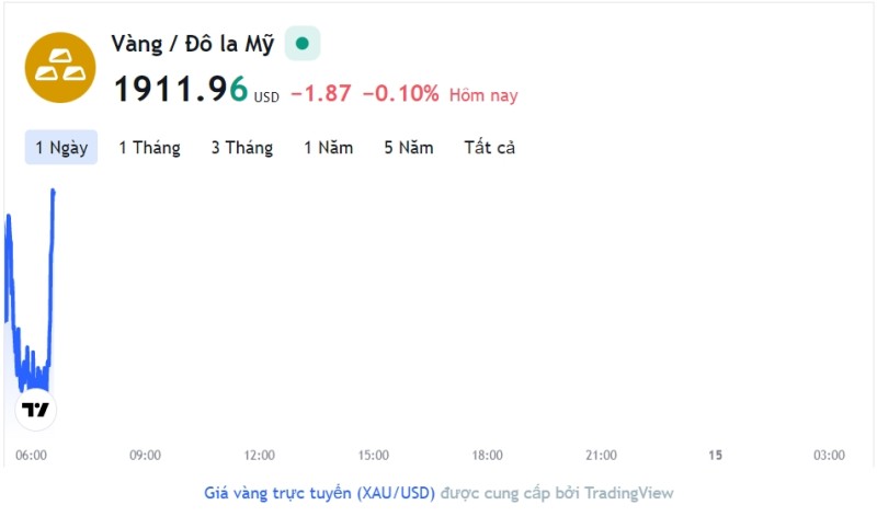 Giá vàng hôm nay 14/3, Bảng giá vàng 9999 Giá vàng SJC PNJ 18K 24K