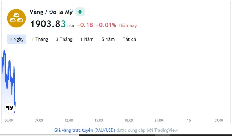 Tỷ giá USD hôm nay 15/3: Cập nhật tỷ giá USD trong nước và quốc tế